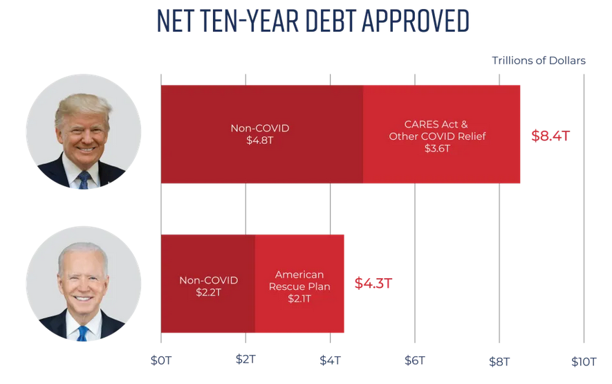 Debt in making